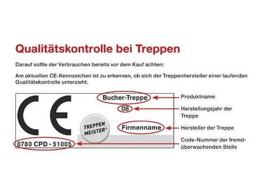 Qualitätskontrolle bei Treppen Erklärung des CE-Zeichens